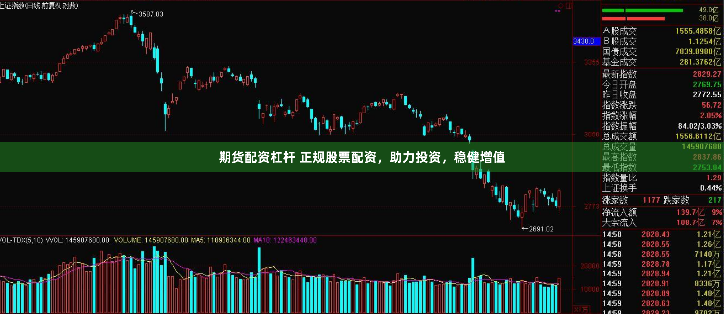 期货配资杠杆 正规股票配资，助力投资，稳健增值