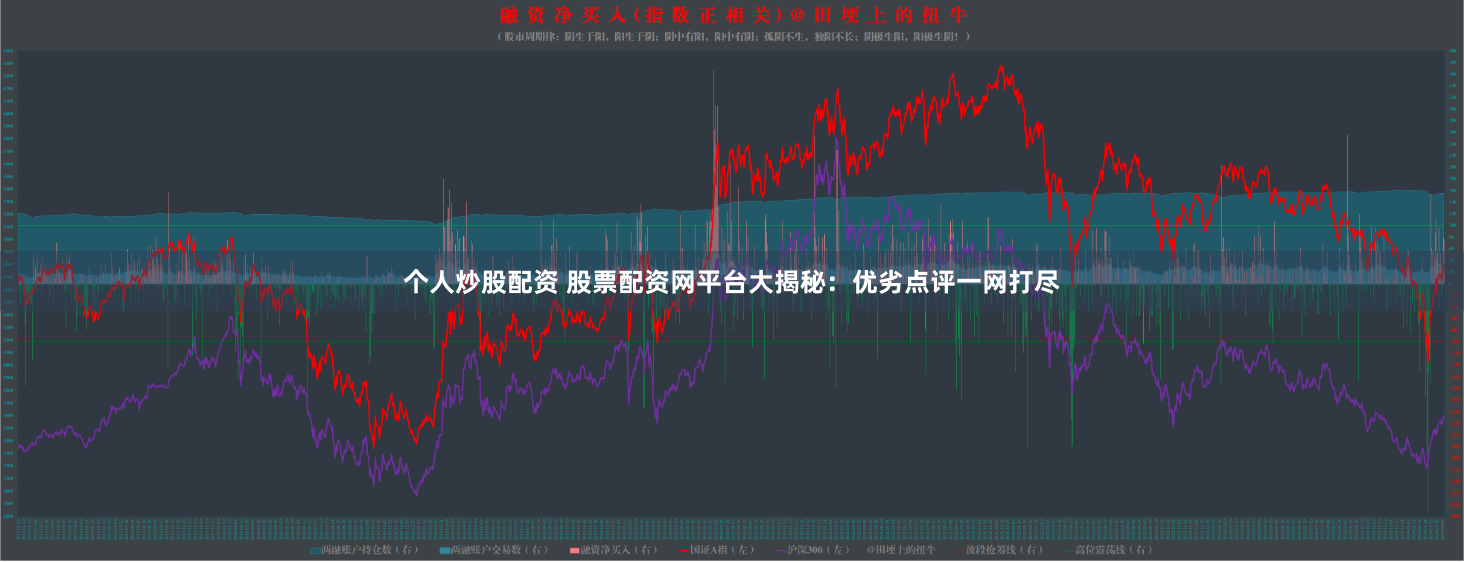 个人炒股配资 股票配资网平台大揭秘：优劣点评一网打尽