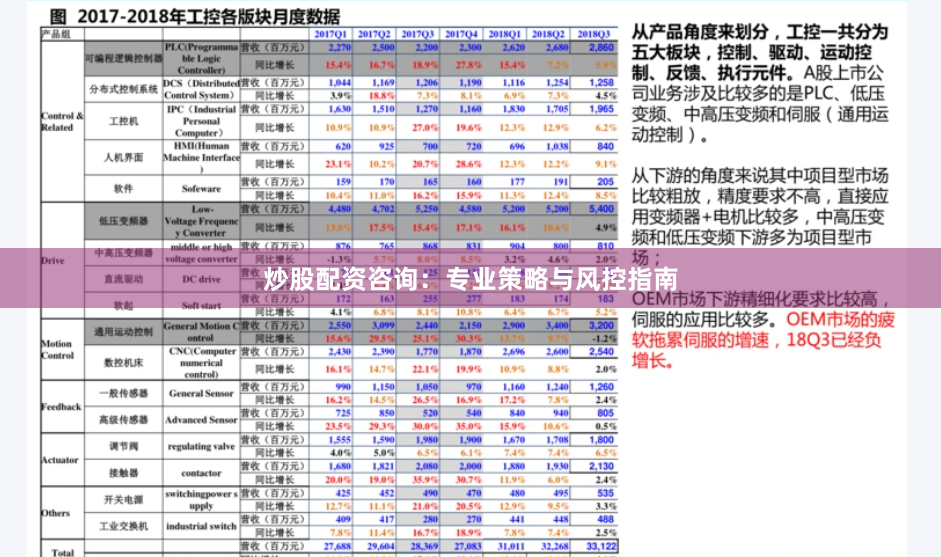 炒股配资咨询：专业策略与风控指南