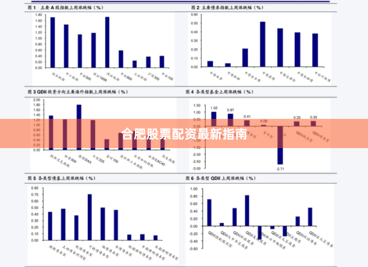 合肥股票配资最新指南