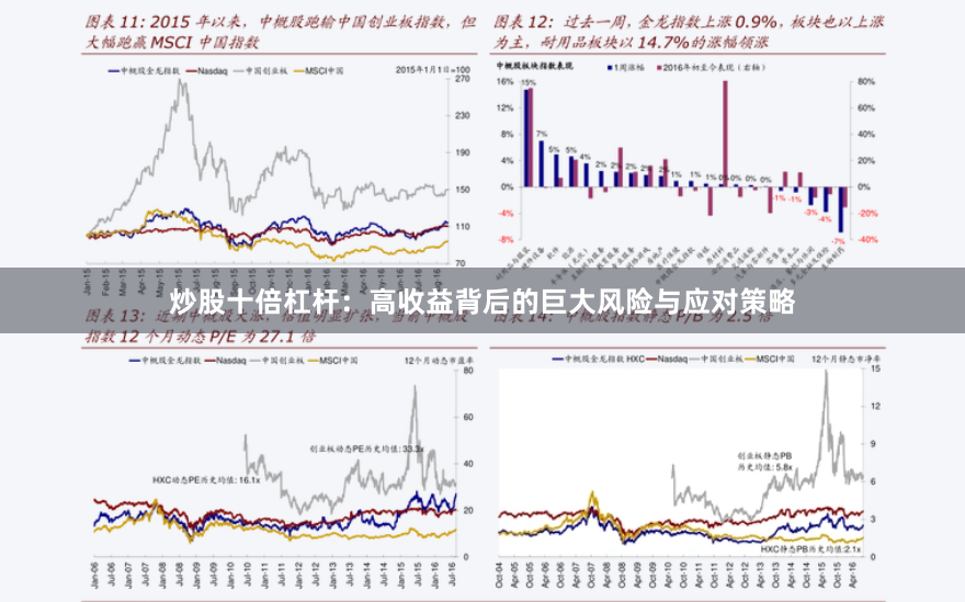 炒股十倍杠杆:高收益背后的巨大风险与应对策略