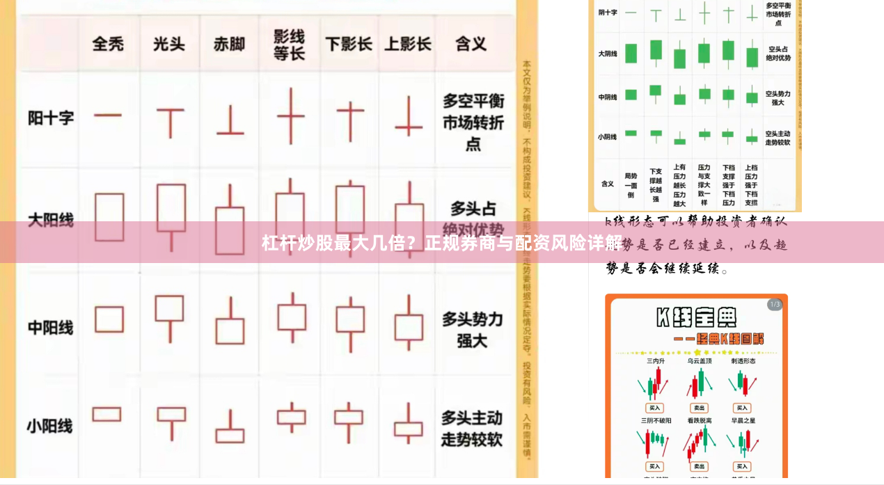 杠杆炒股最大几倍？正规券商与配资风险详解